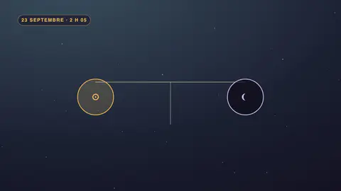 Fléau de balance portant le Soleil et la Lune, date du 23 septembre