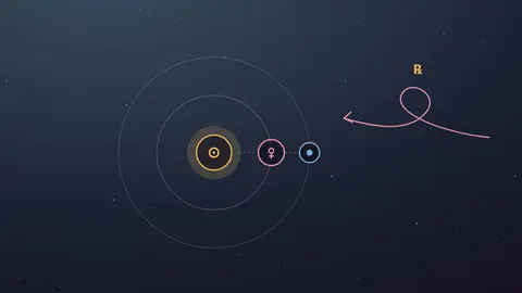 Schéma des orbites : Vénus entre le Soleil et la Terre, et la boucle apparente qu'elle dessine sur le fond du ciel