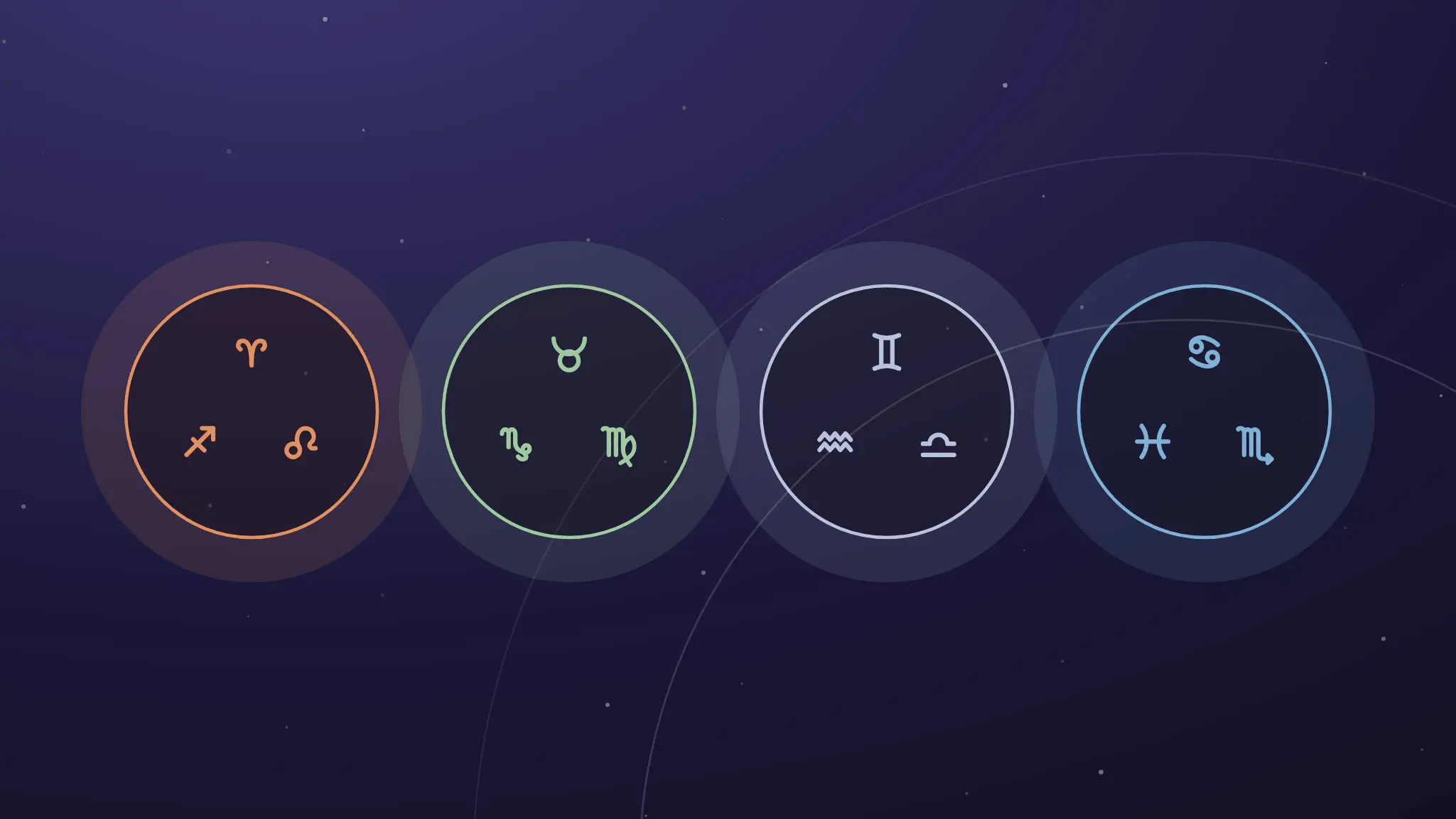 Les 4 éléments et leurs zodiaques